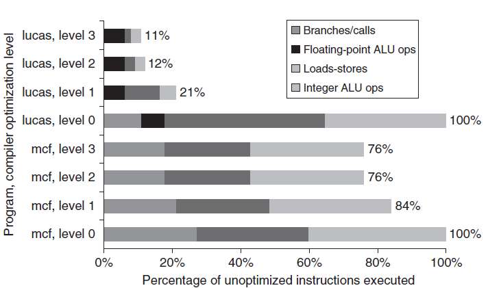 [SOLVED] Compiler optimizations may result in improvements to code size ...