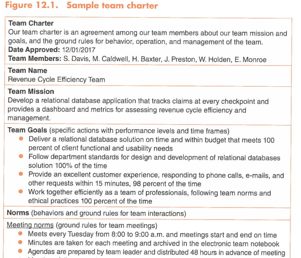 [SOLVED] Figure 12.1. Sample team charter Team Charter Our team charter ...