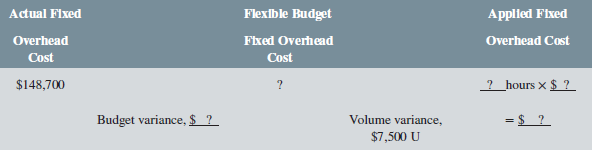 [SOLVED] The standard cost card for the single product manufactured by ...