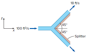 [SOLVED] A 100-ft 3 /s water jet is moving in the positive (1 Answer ...