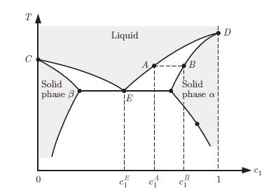 [SOLVED] A phase diagram is drawn for a mixture of two substances (1 ...