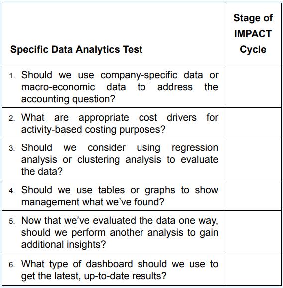 [SOLVED] Match each of the specific Data Analytics tasks to the stage ...