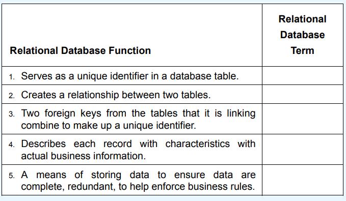 [SOLVED] Match the relational database function to the appropriate ...