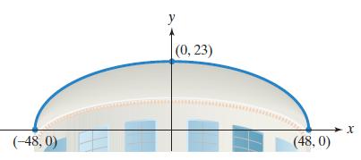 [SOLVED] The elliptical ceiling in Statuary Hall in the U.S. Capitol ...