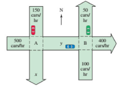 [SOLVED] The figure shows two intersections, labeled A and B, that ...