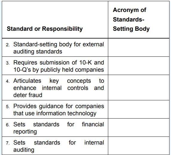 [SOLVED] Accounting has a great number of standards-setting bodies, who ...
