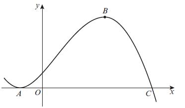 [SOLVED] The diagram shows part of the curve with equation y = (1 ...