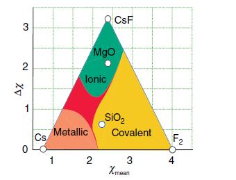 [SOLVED] Use the Ketelaar triangle in Fig. 2.28 and the ...