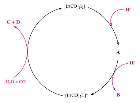 [SOLVED] The first step in the Cativa process is the reaction between ...