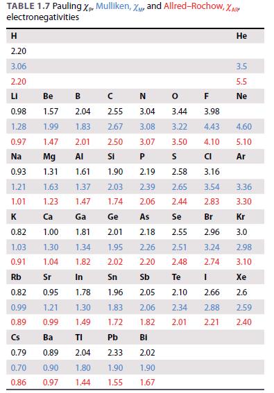 [SOLVED] Use the Ketelaar triangle in Fig. 2.28 and the ...