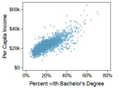 [SOLVED] The scatterplot below shows the relationship between per ...