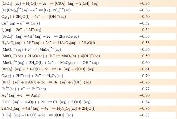 [SOLVED] (a) Using standard reduction potentials from Appendix 11 ...