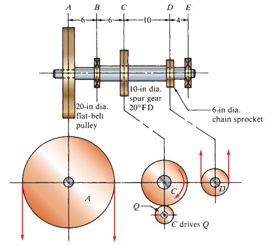 [SOLVED] See Figure P122. The shaft rotating at 200 rpm carries a (1 ...