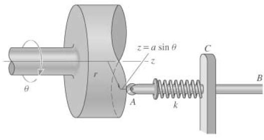 [SOLVED] The spring-held follower AB has weight W and moves back and (1 ...