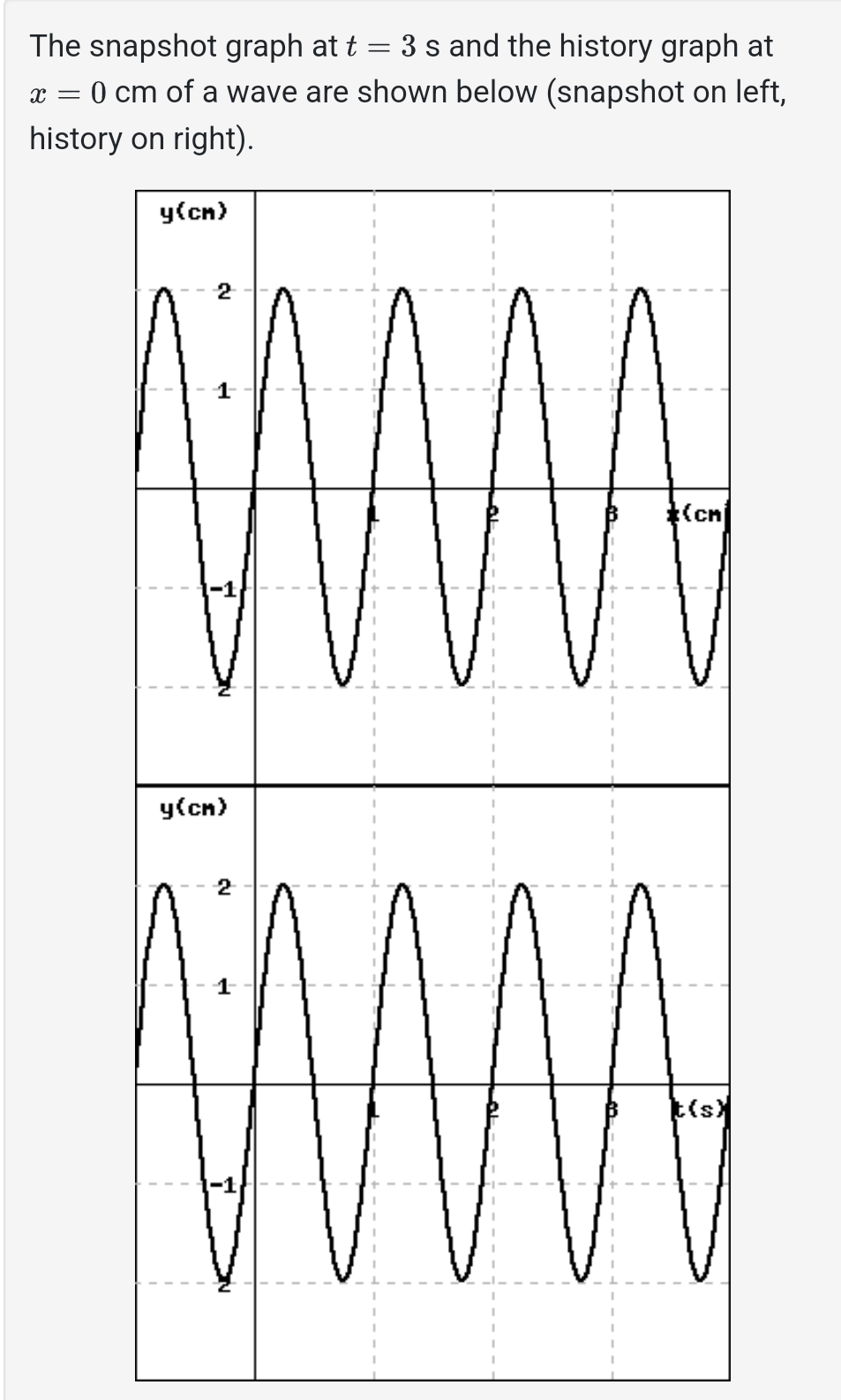 [SOLVED] The snapshot graph at t 3 s and the history graph (1 Answer ...