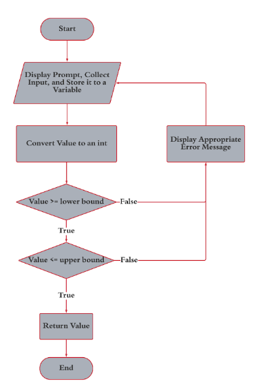 [SOLVED] Input Validation The idea of input validation means that we ...
