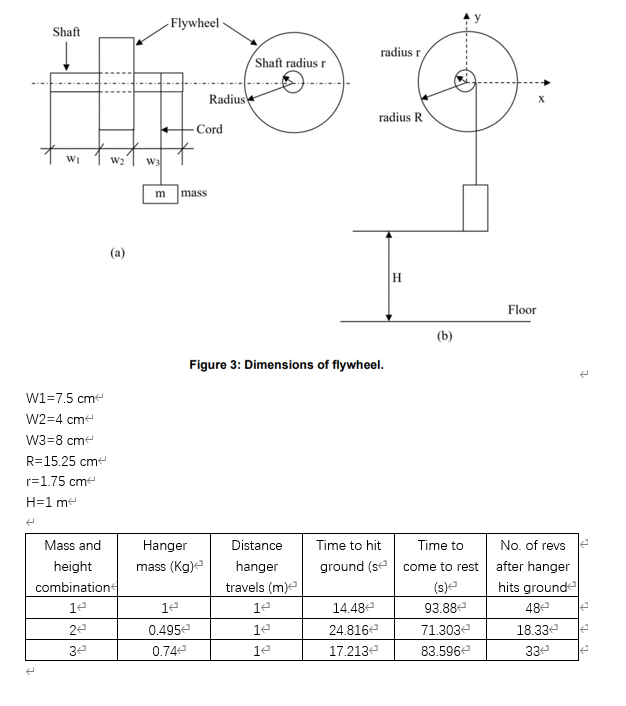 [SOLVED] Flywheel Shaft radius r Shaft radius r WI W2 (a) W3 (1 Answer ...