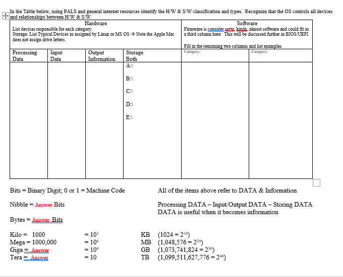 [SOLVED] In the Table below, using PALS and general internet resources ...