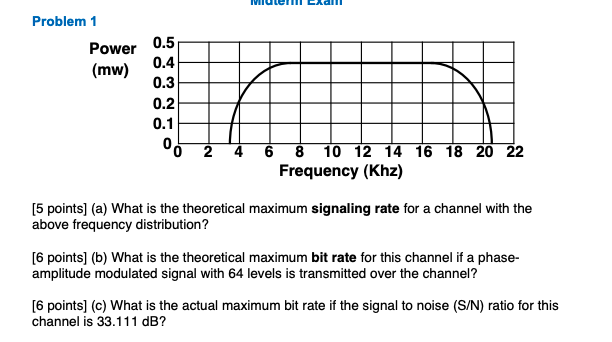 [SOLVED] A modem has a baud rate of 2400 symbols/sec. What would (1 ...