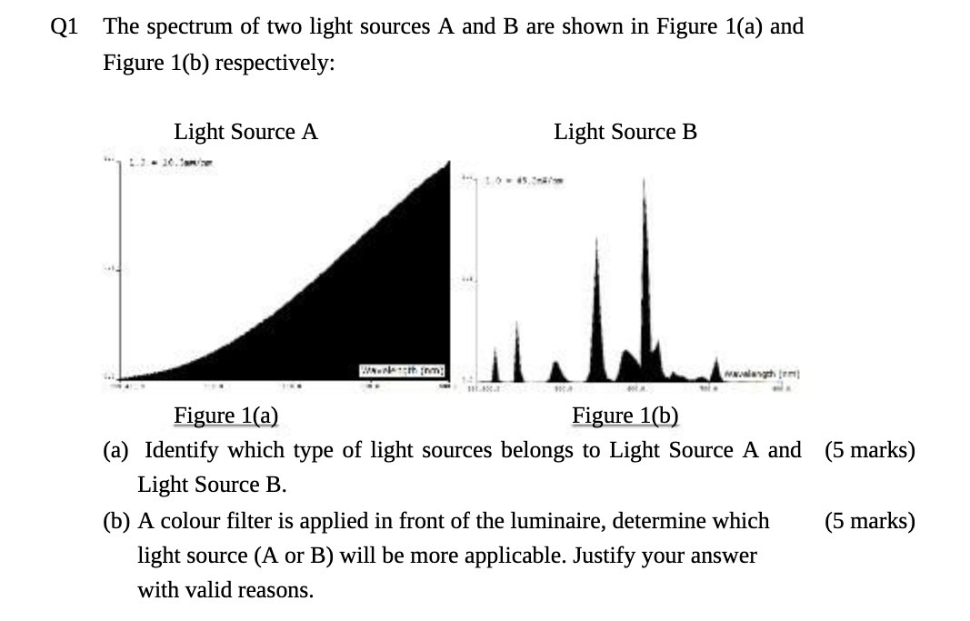 [SOLVED] Q1 The spectrum of two light sources A and B are (1 Answer ...