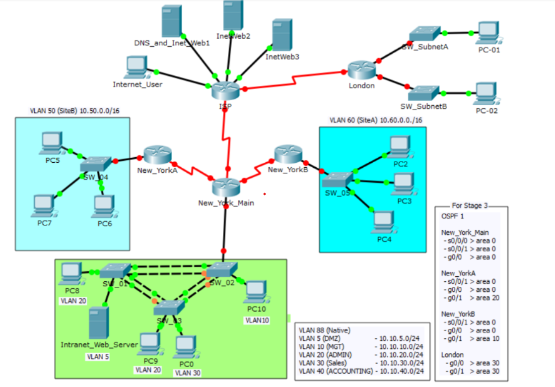 [SOLVED] Network Specialist client system case study project. Configure ...