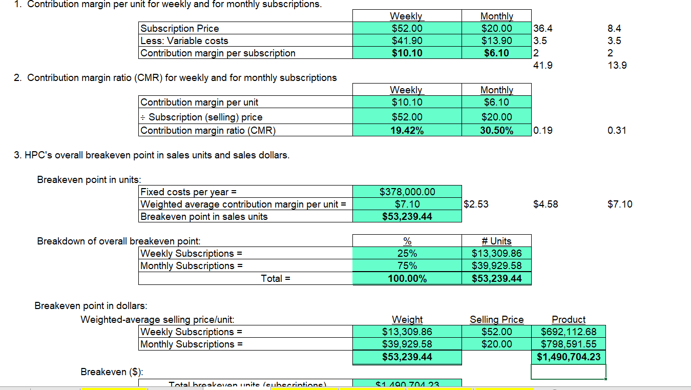 [SOLVED] 1. Contribution margin per unit for weekly and for monthly ...