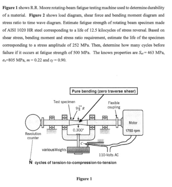 [SOLVED] Figure 1 shows R.R. Moore rotating-beam fatigue testing ...