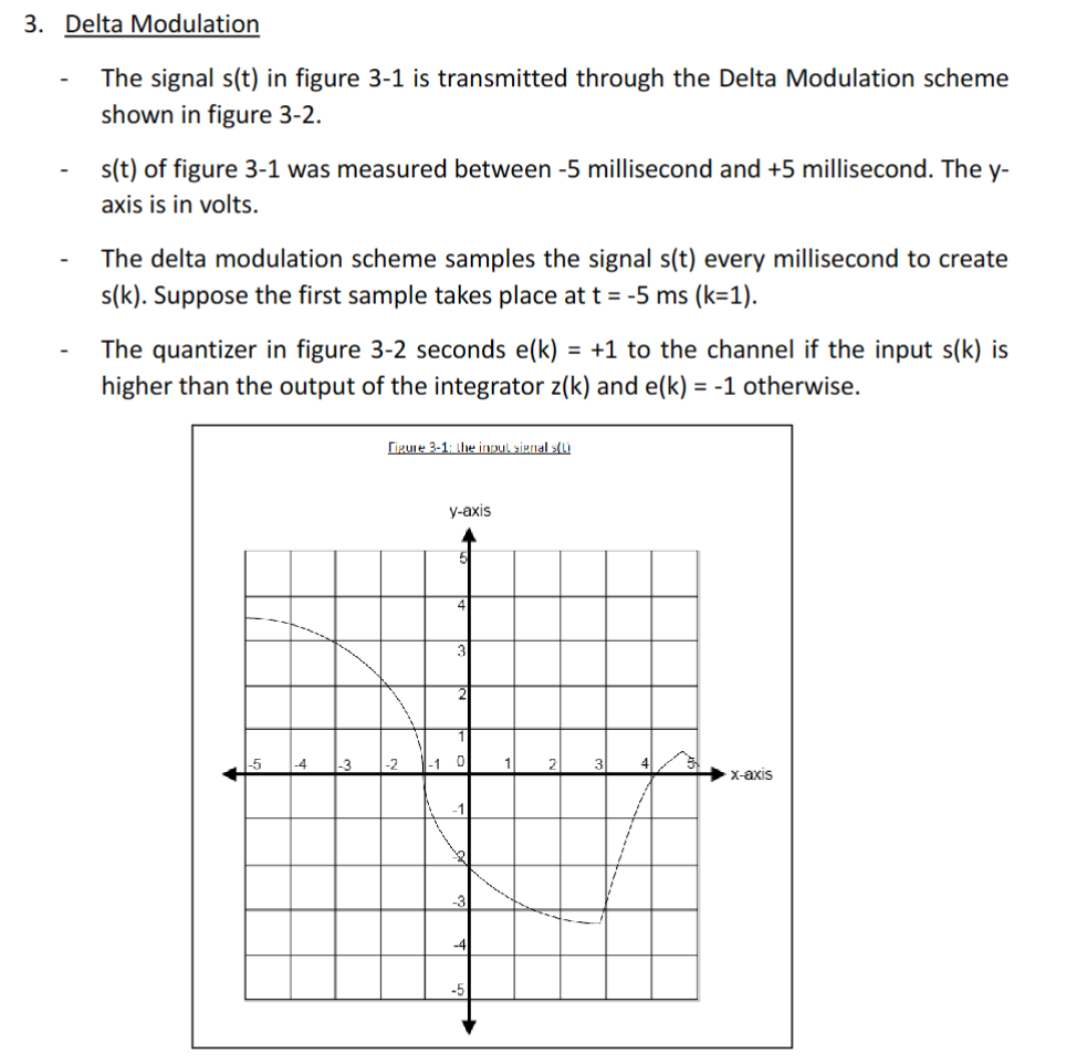 [SOLVED] 3. Delta Modulation The signal s(t) in figure 3-1 is ...