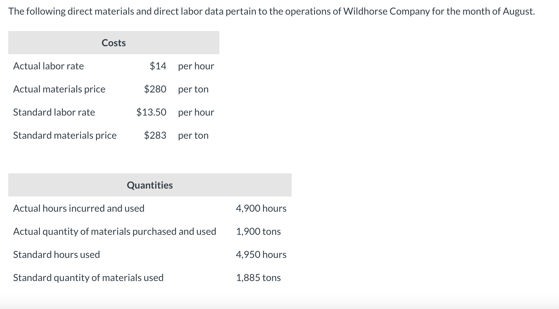 [SOLVED] The following direct materials and direct labor data pertain ...