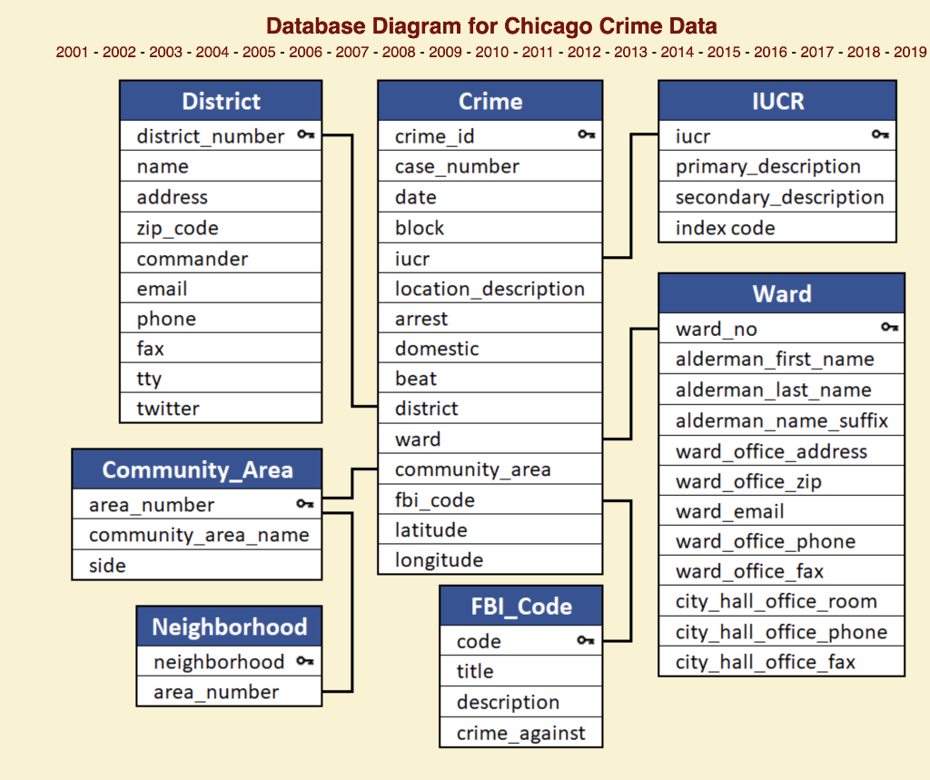 [SOLVED] Join Queries Assessment This database contains data about ...