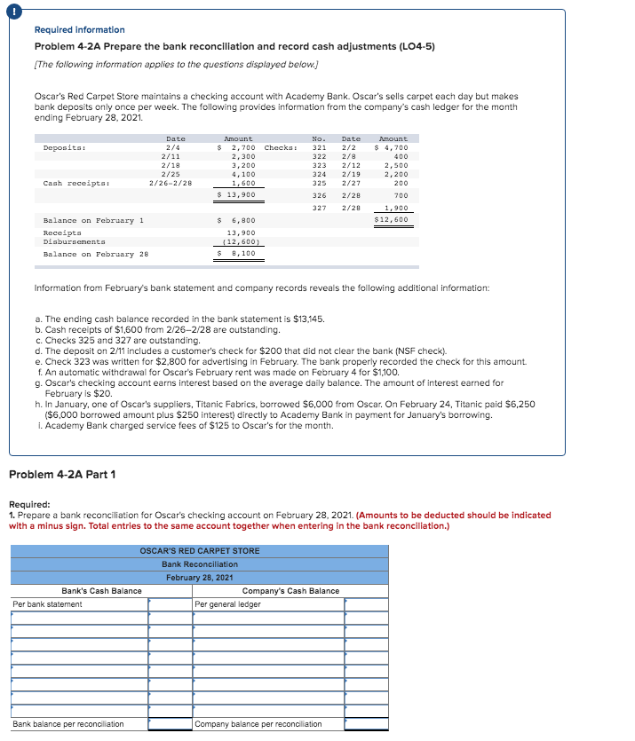 [SOLVED] Required information Problem 4-2A Prepare the bank ...