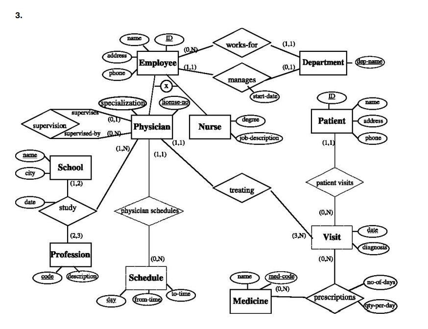 [SOLVED] Map the following EER diagrams to Relational database schema ...
