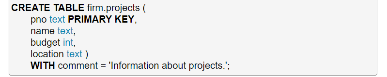[SOLVED] Using the Apache Cassandra schema below, create an SQL CHECK ...