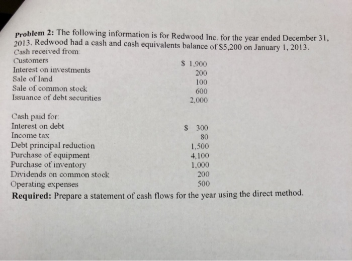 [SOLVED] Problem 2: The following information is for Redwood Inc. for ...