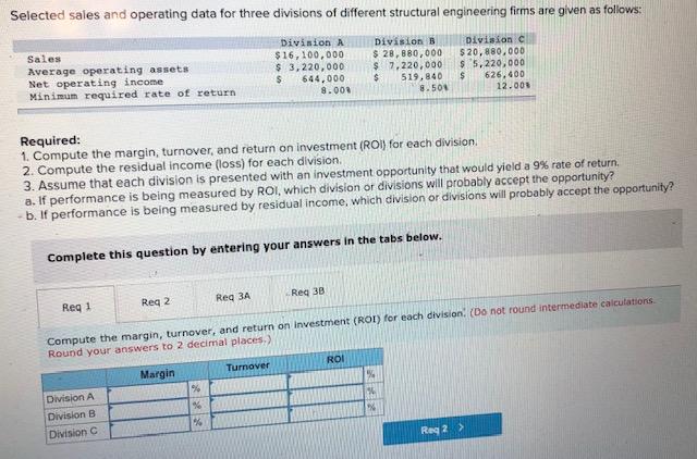 [SOLVED] Selected sales and operating data for three divisions of ...