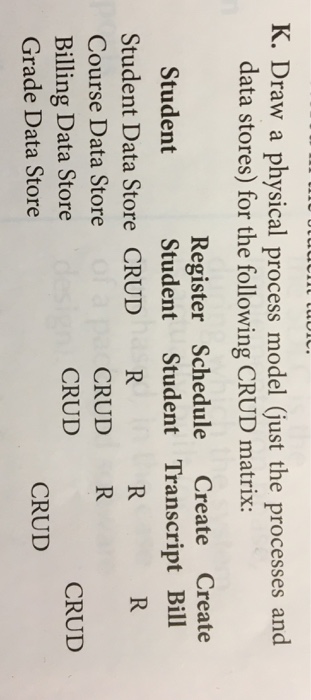 [SOLVED] K. Draw a physical process model just the processes and data ...