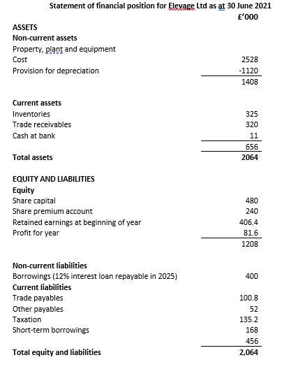 [SOLVED] Required: Prepare a revised set of financial statements for ...