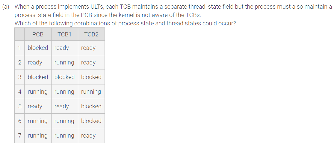[SOLVED] (a) When a process implements ULTs, each TCB maintains a ...