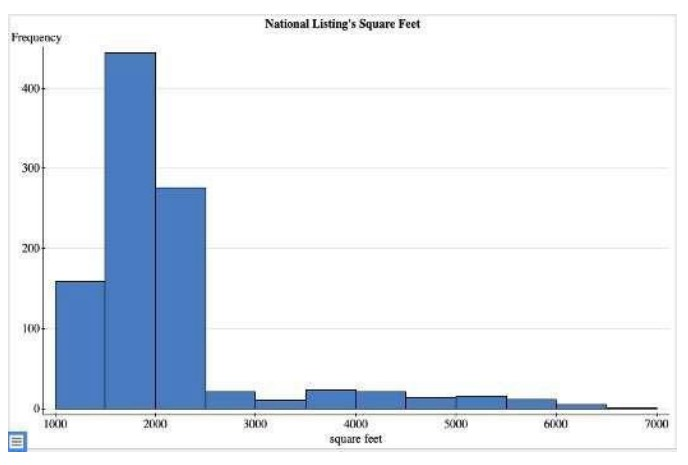 [SOLVED] Interpret the center, spread, shape, and any unusual ...