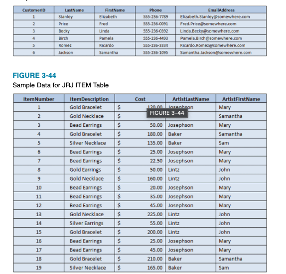 [SOLVED] Write an SQL statement to list LastName and FirstName of ...