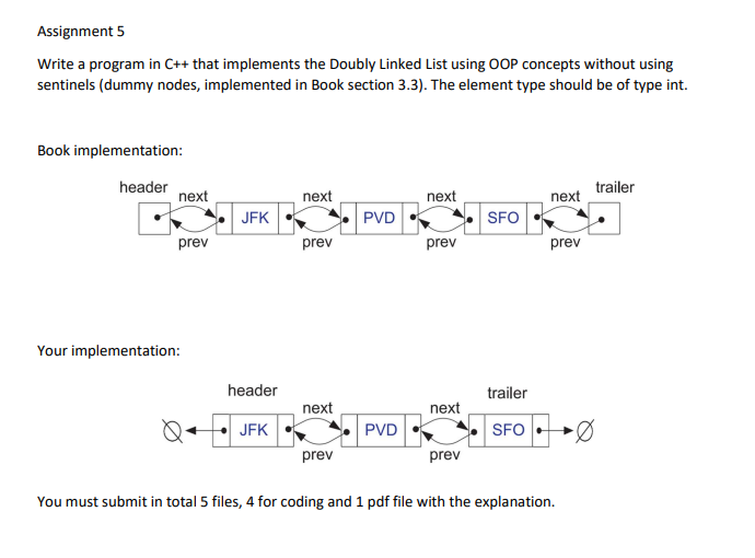 [SOLVED] Please use Doubly linked lists without dummy nodes in the most ...