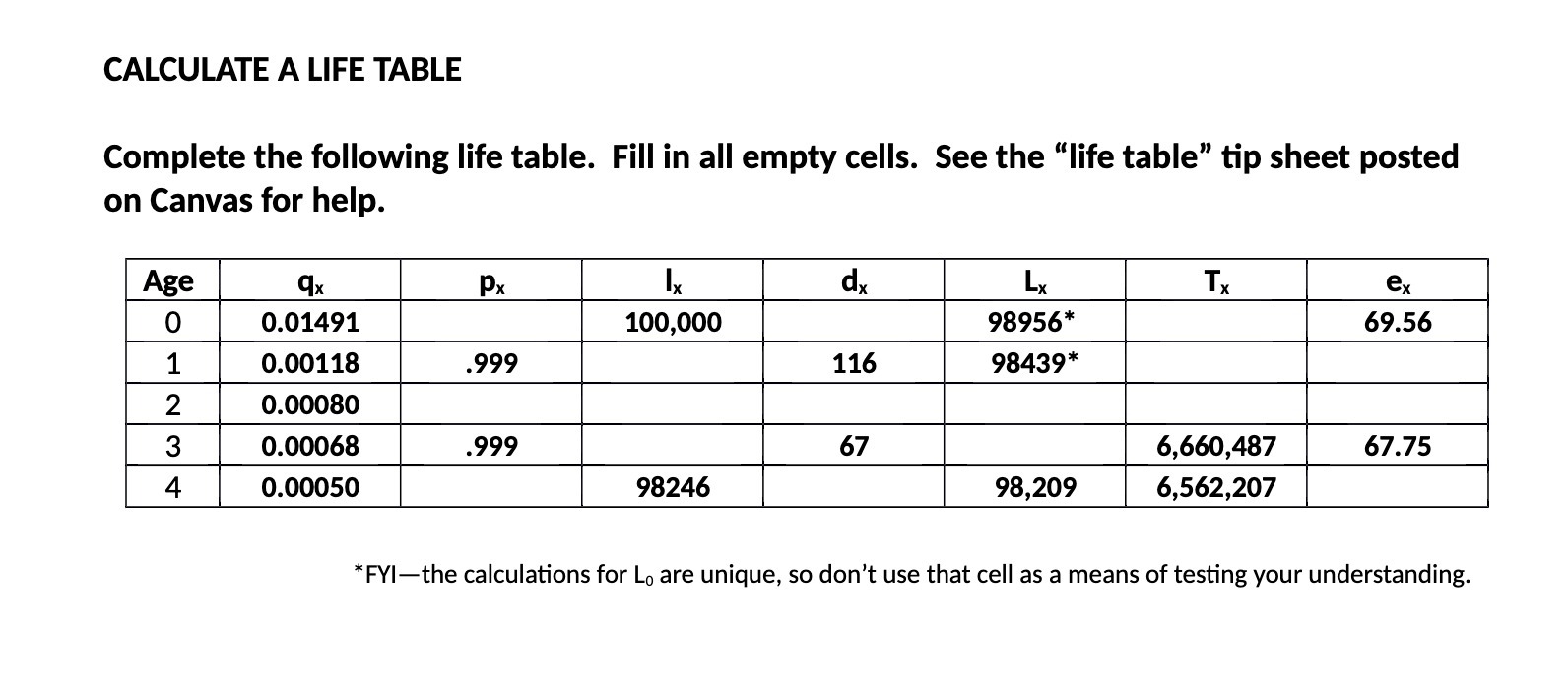 [SOLVED] CALCULATE A LIFE TABLE Complete the following life table. Fill ...