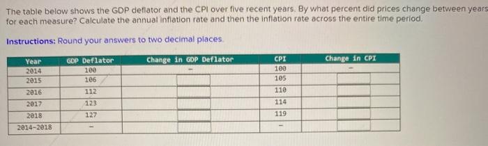 [SOLVED] The table below shows the GDP deflator and the CPI over (1 ...