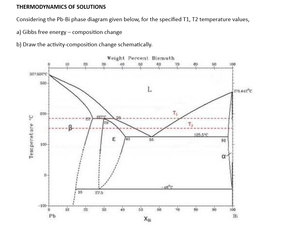 [SOLVED] THERMODYNAMICS OF SOLUTIONS Considering the Pb-Bi phase ...