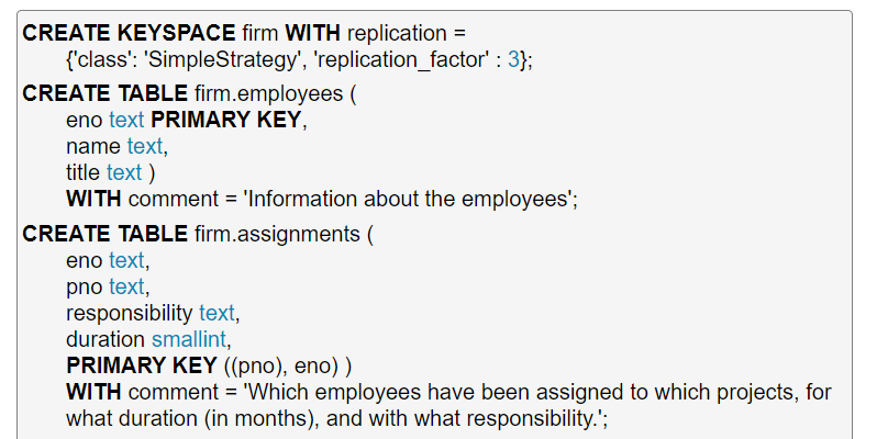 [SOLVED] Using the Apache Cassandra schema below, create an SQL CHECK ...