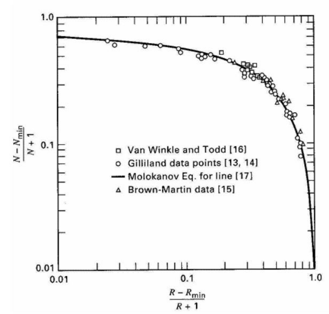 [SOLVED] A feed mixture consisting 40 mole% B and 60 mole% T (1 Answer ...