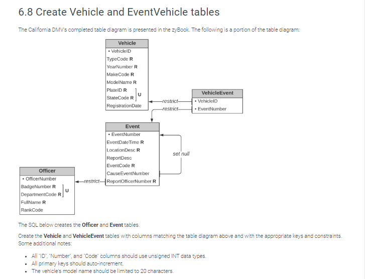 [SOLVED] 6.8 Create Vehicle and EventVehicle tables The California DMV ...