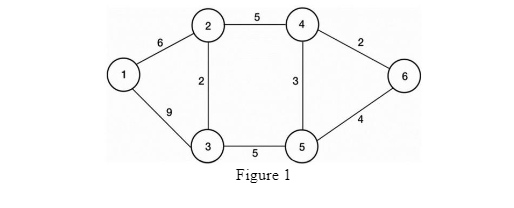 [SOLVED] Consider the network diagram given in Figure 1. Assume that ...