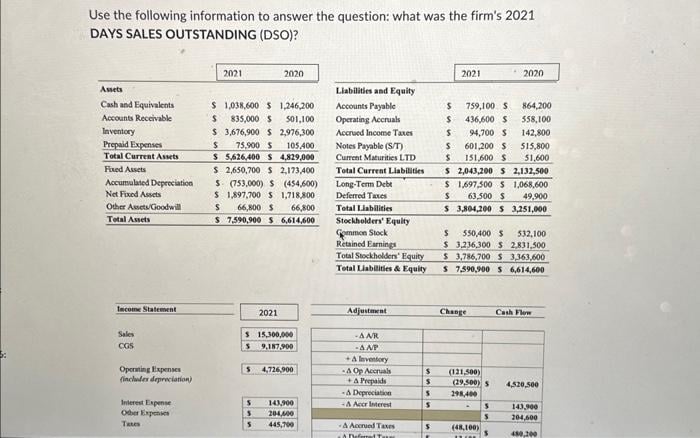 [SOLVED] Use the following information to answer the question: what was ...