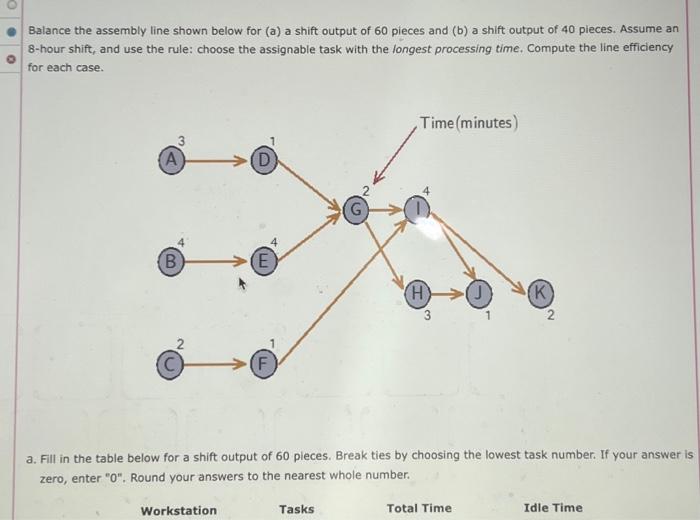 [SOLVED] Balance the assembly line shown below for (a) a shift output ...